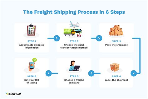 how to ship askpolo.com|How To Ship With Us 4 Easy Steps .